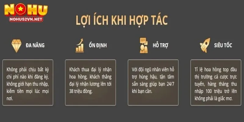 Lợi ích hấp dẫn khi trở thành đại lý